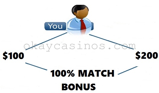 deposit bonus definition in safe online casino